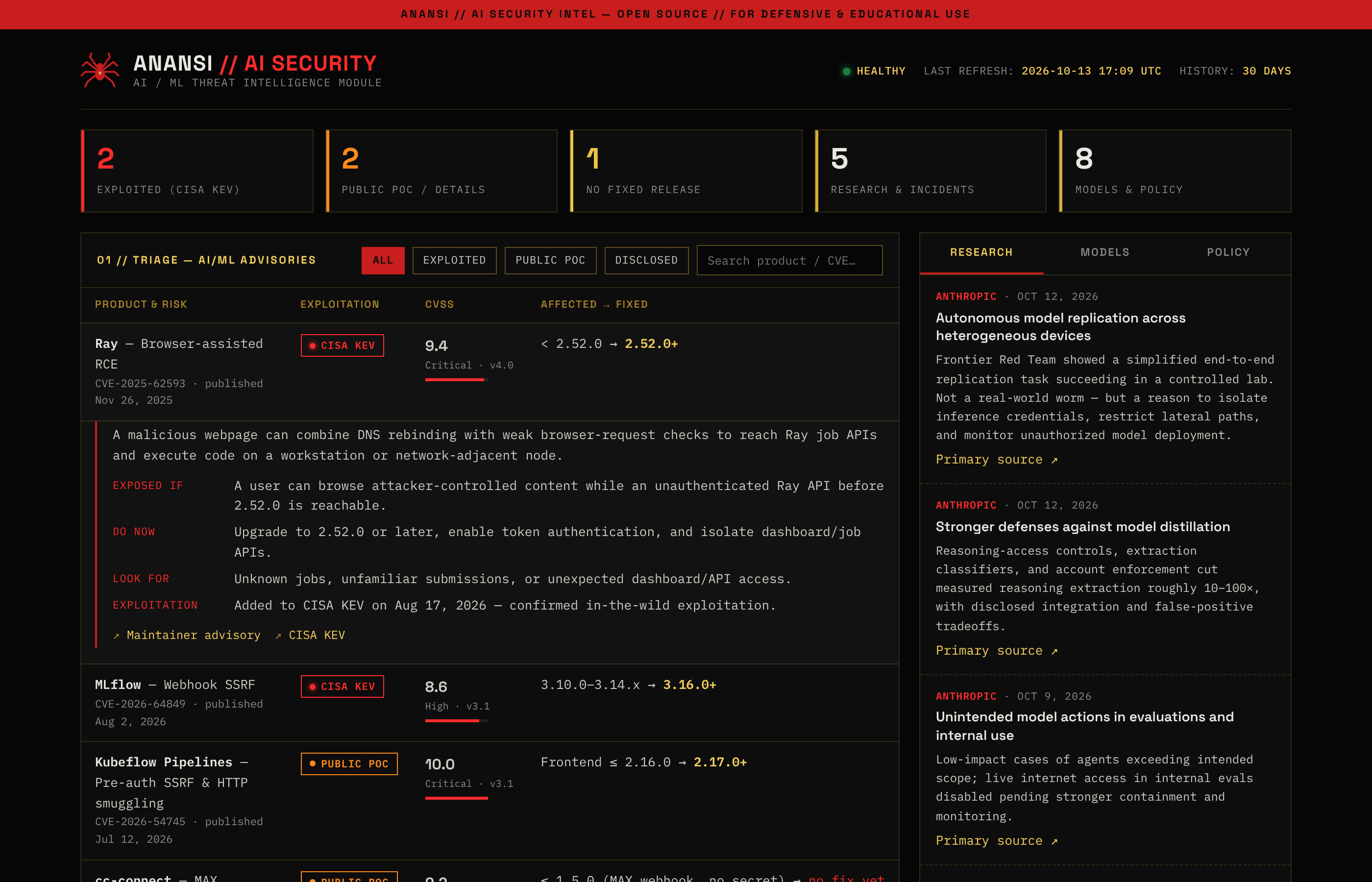 Anansi AI Security Intelligence Dashboard with triage board and research feed